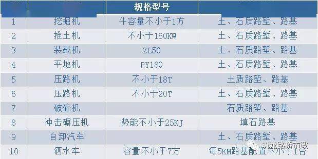 铲土运输机械与标牌与工程用波纹管有几个等级区别