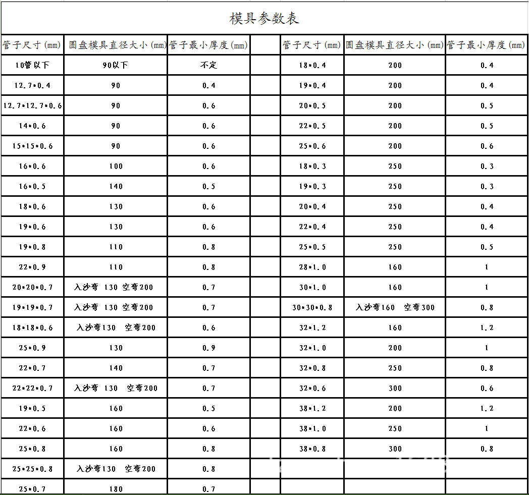 剪板、折弯与波纹管规格