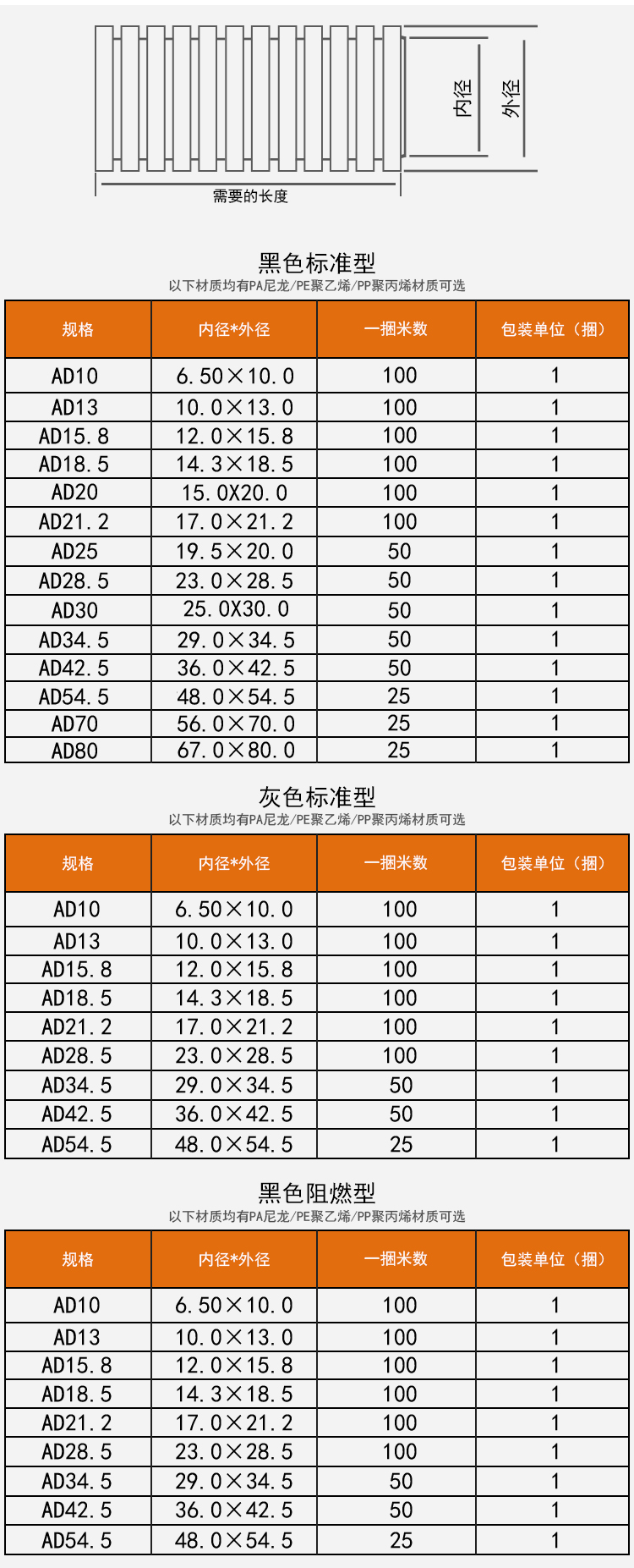 江淮与波纹管规格