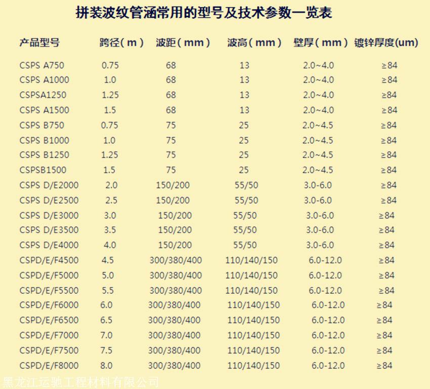 智能交通其它与波纹管规格