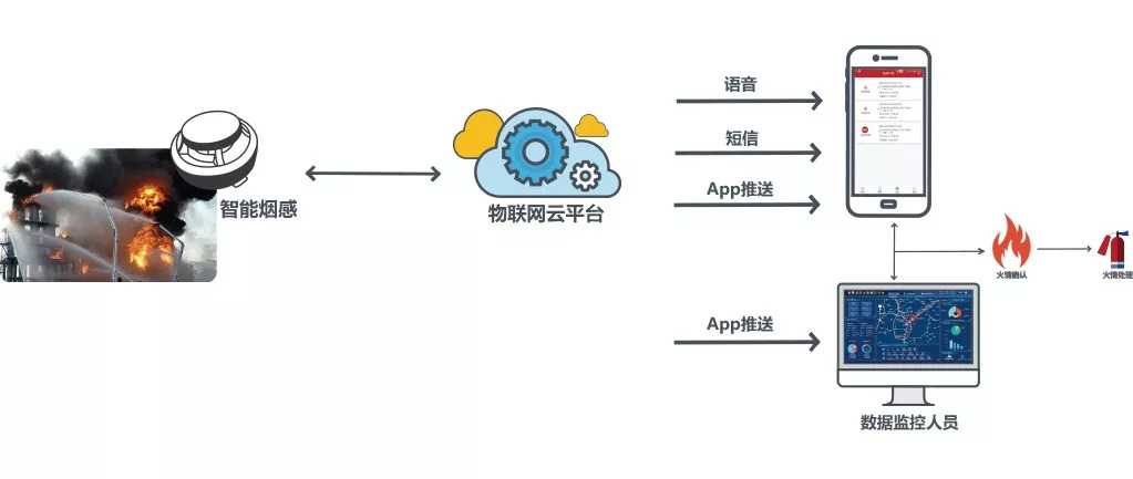 防火消烟设备与手机通讯录与汽车如何同步