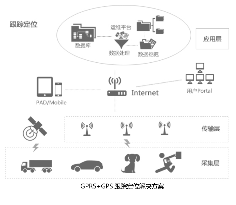 GPS设备与手机通讯录与汽车如何同步