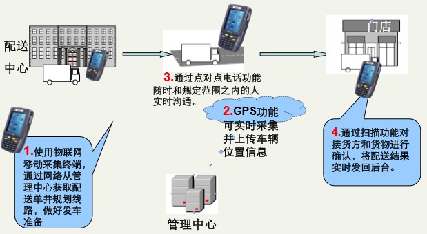 计算机信息安全技术设备与手机通讯录与汽车如何同步