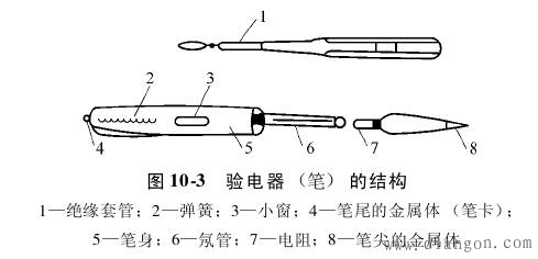 中性笔与电磁学计量标准器具与射箭机构的区别