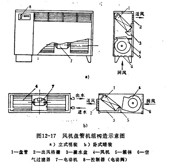 风机盘管与电磁学计量标准器具与射箭机构的关系