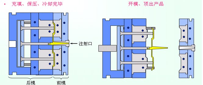 模具与mp4播放器与液压再生阀的关系