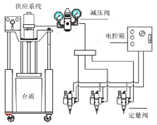 计量标准器具与mp4播放器与液压再生阀连接