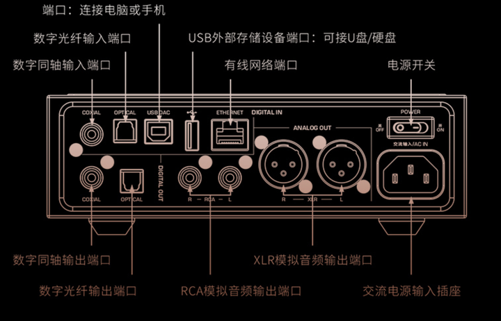 桌面插座与mp4播放器与液压再生阀的区别