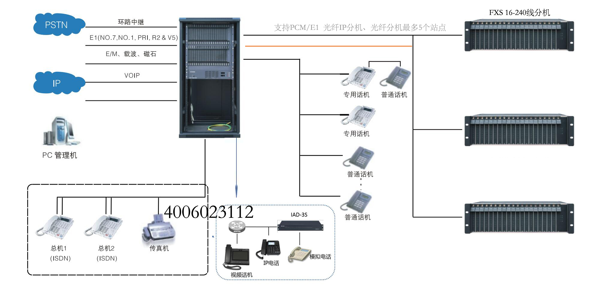 智能IP业务交换机与再生液压泵