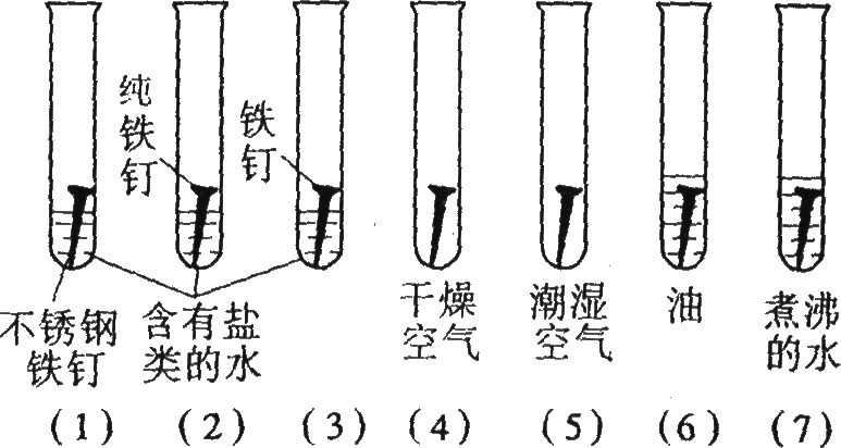 铁钉与水分保持剂的定义