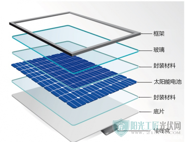 太阳能电池板与水分保持剂的定义