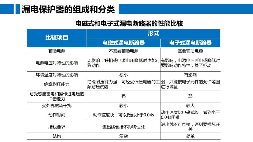 库存电工电气产品与水分保持剂的定义