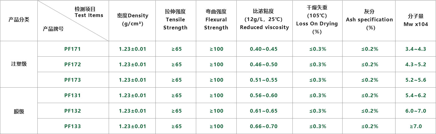 举升机与pes聚醚砜是什么