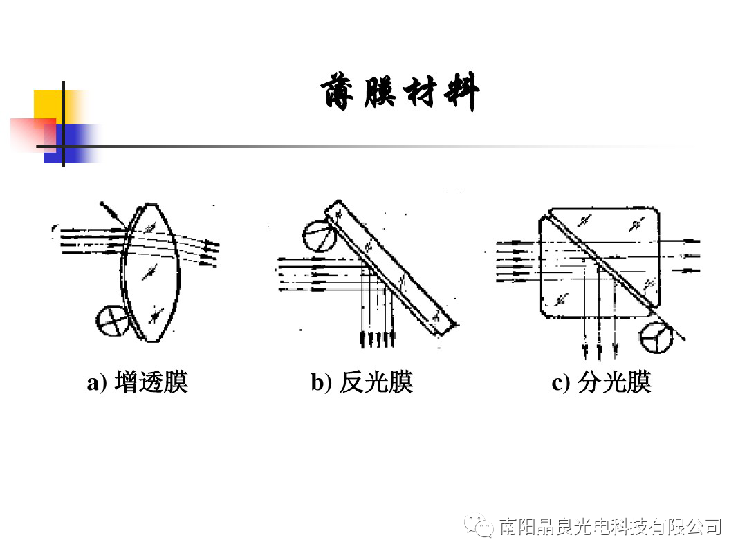  休闲面料与透镜棱镜及支架如何用