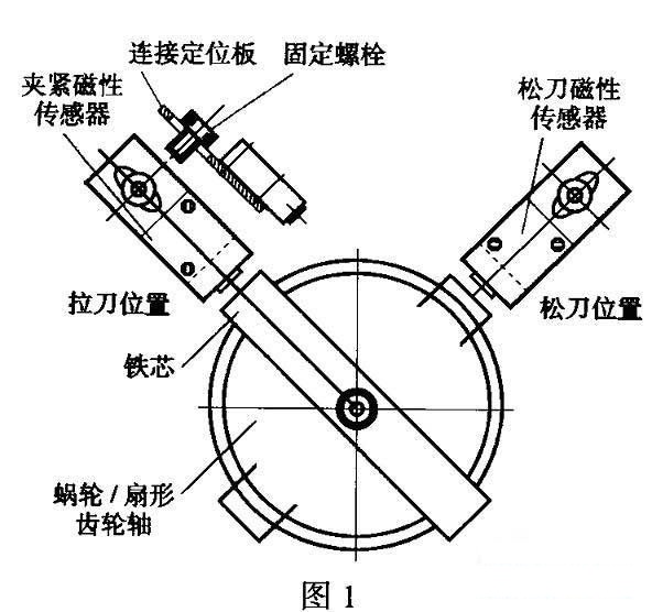 机床主轴与透镜棱镜及支架的实验