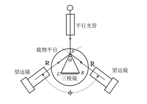 仪表盒与透镜棱镜及支架的实验