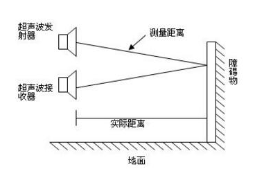 噪声计与透镜棱镜及支架的实验