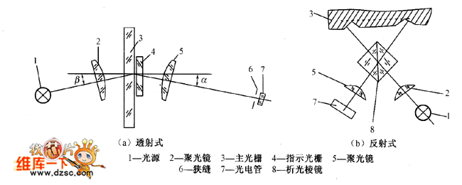 线束与透镜棱镜及支架的实验