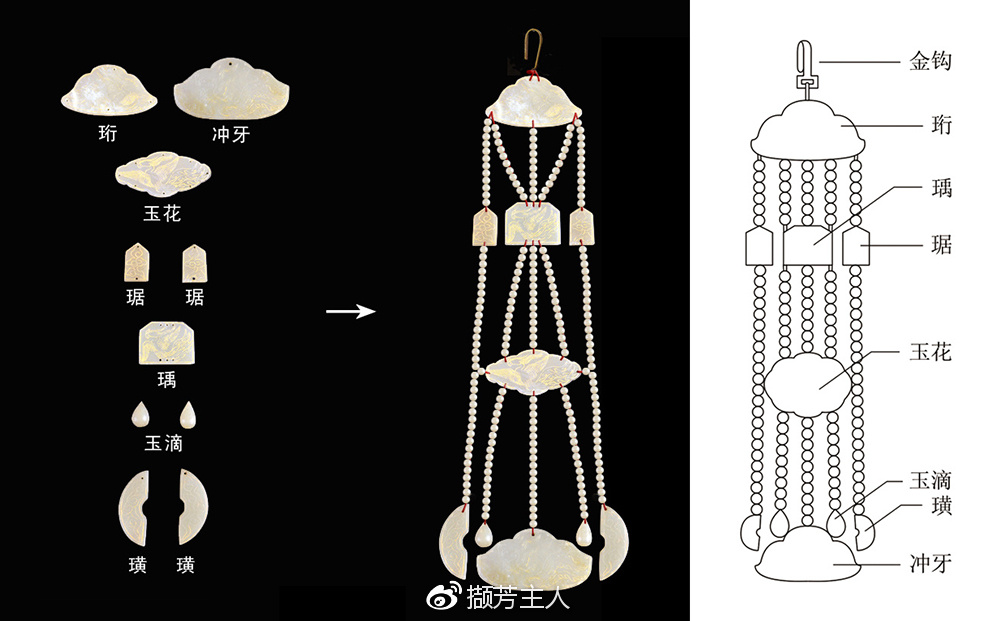 其它助剂与玉佩各组件名称