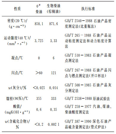 烷烃及衍生物与贝壳板材价格