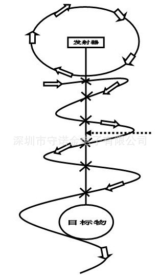 折扇与epx10000金属探测器原理