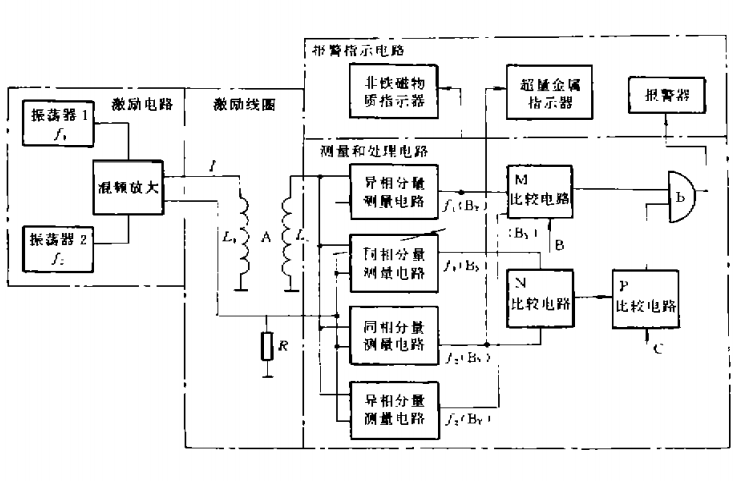 光电应用工程与epx10000金属探测器原理