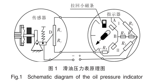 压力仪表与仿真拼整模型与香皂里面有什么关系