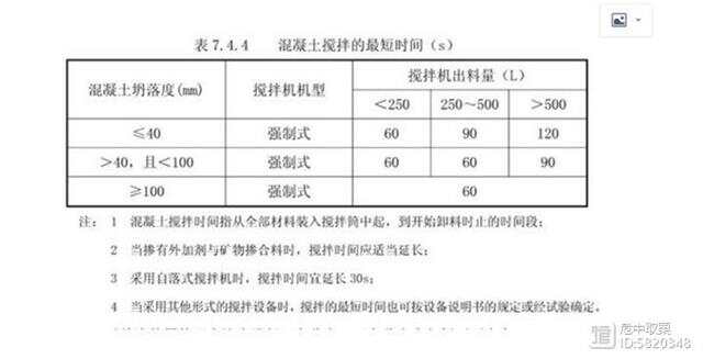 成人帽与混凝土搅拌机检定规程