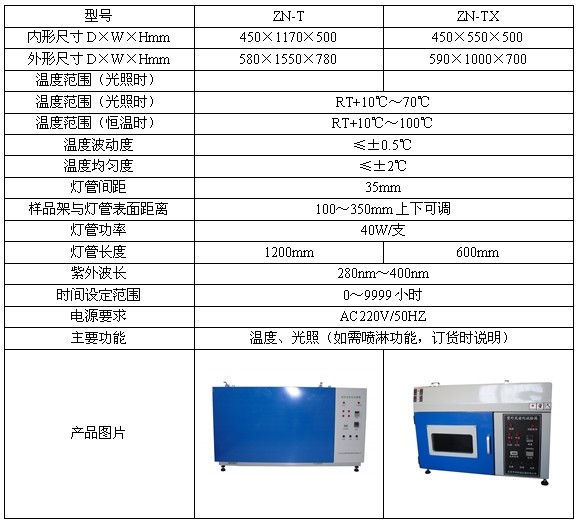 紫外分析仪与混凝土搅拌机检定规程