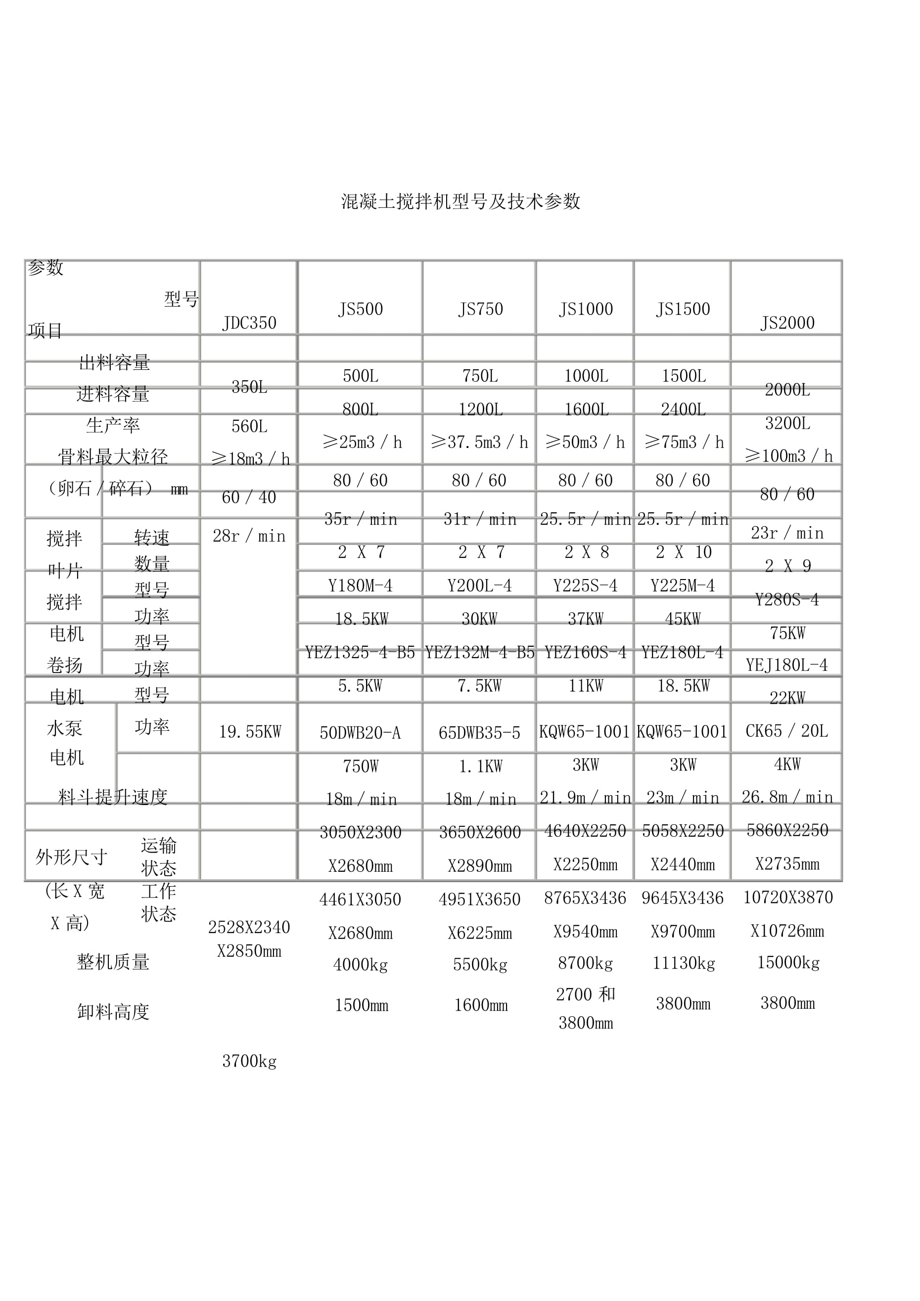 POLO与混凝土搅拌机检定规程