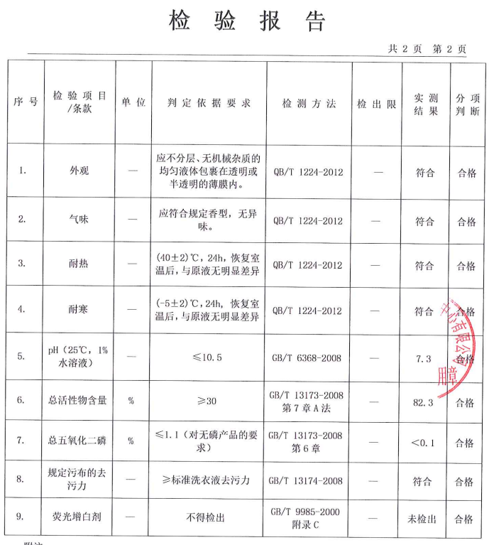 洗衣机、干衣机配件与搅拌设备检验批质量验收记录