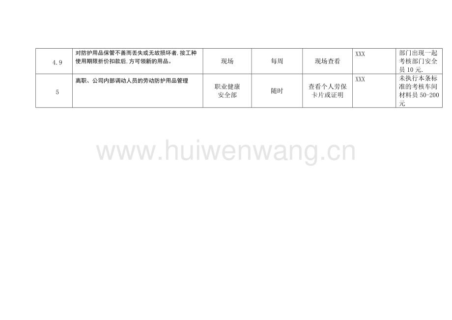 防护眼镜眼罩与搅拌设备检验批质量验收记录