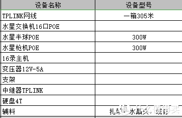 仪表灯与水星全屋覆盖怎么样