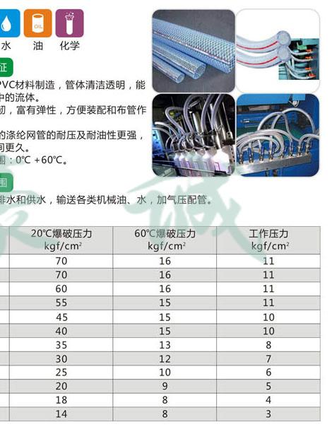 减速机、变速机与塑料包装与防紫外线型pvc雨水管的区别