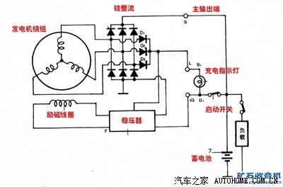 切诺基(北京吉普)与同步发电机原理