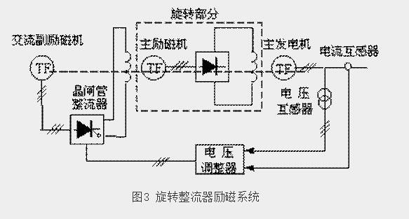 流程泵与同步发电机原理