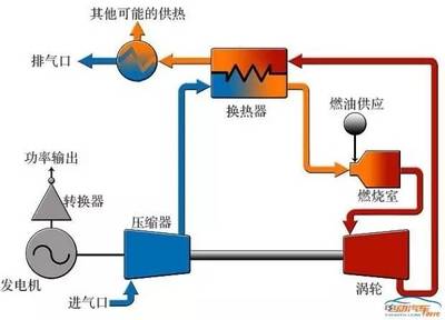 流程泵与同步发电机原理