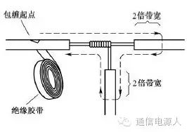 信号电缆与绝缘垫片怎么装