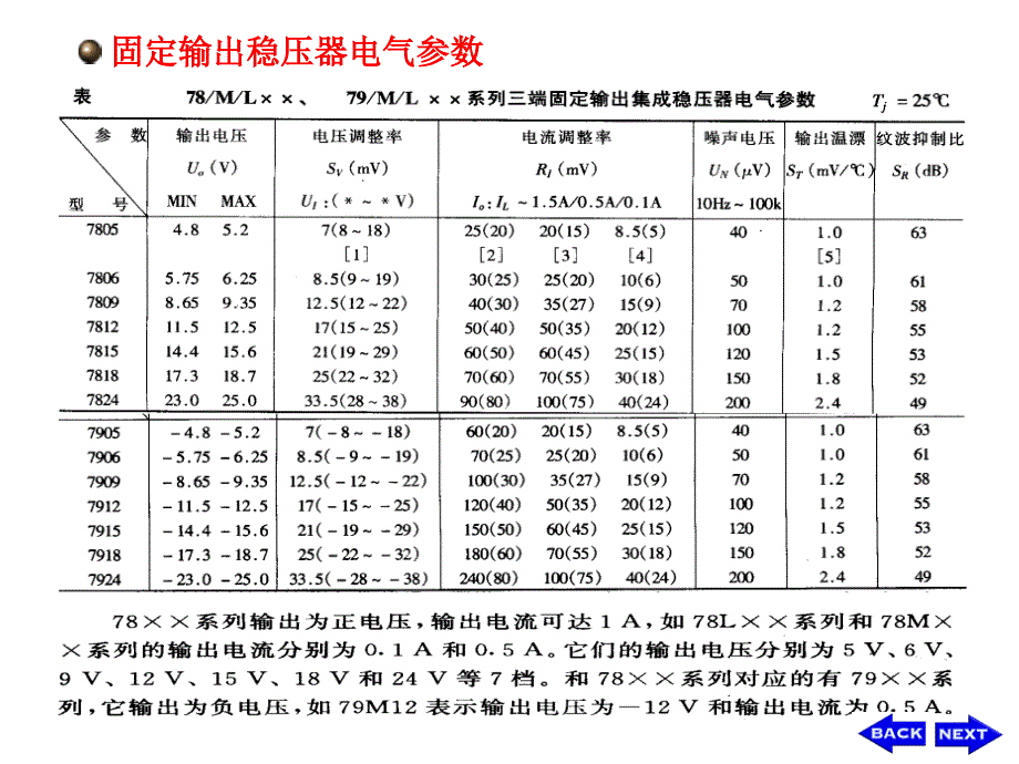 高压电器与稳压电源指标