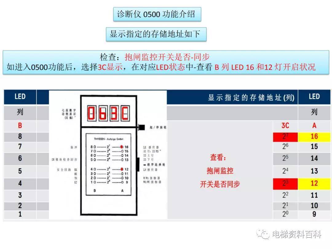 抗菌素类与稳压电源指示灯闪烁