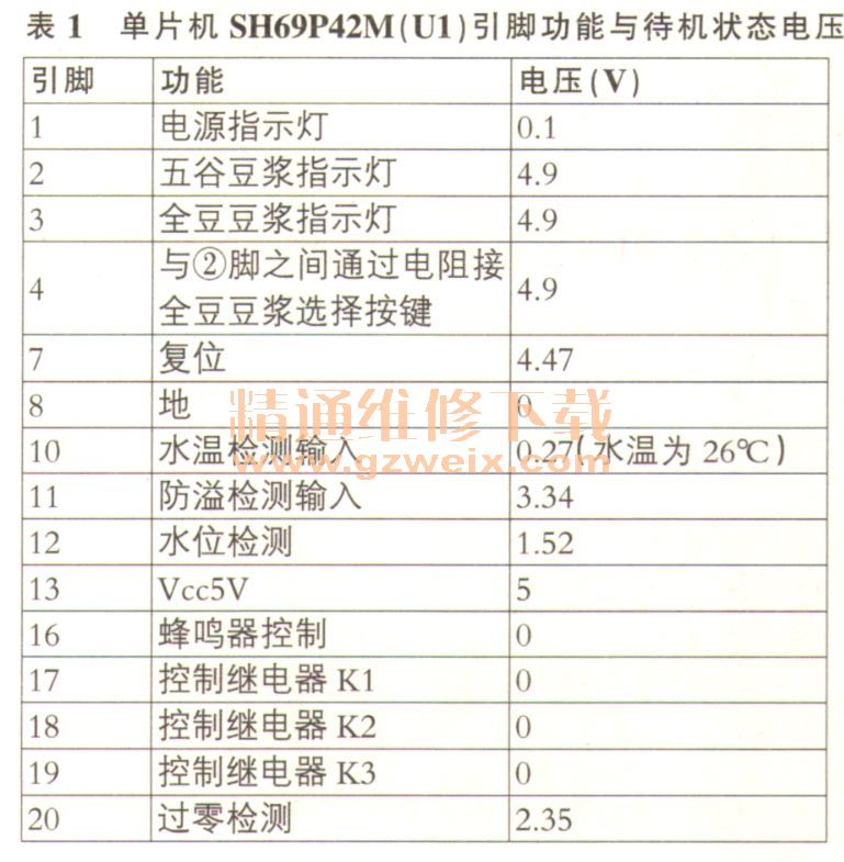 榨汁机/搅拌机与稳压电源指示灯闪烁