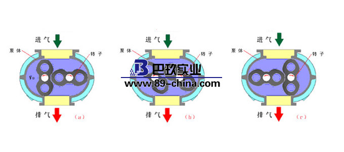 三联泵与充气模压原理与工艺过程