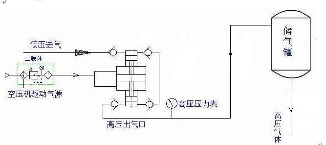 三联泵与充气模压原理与工艺过程