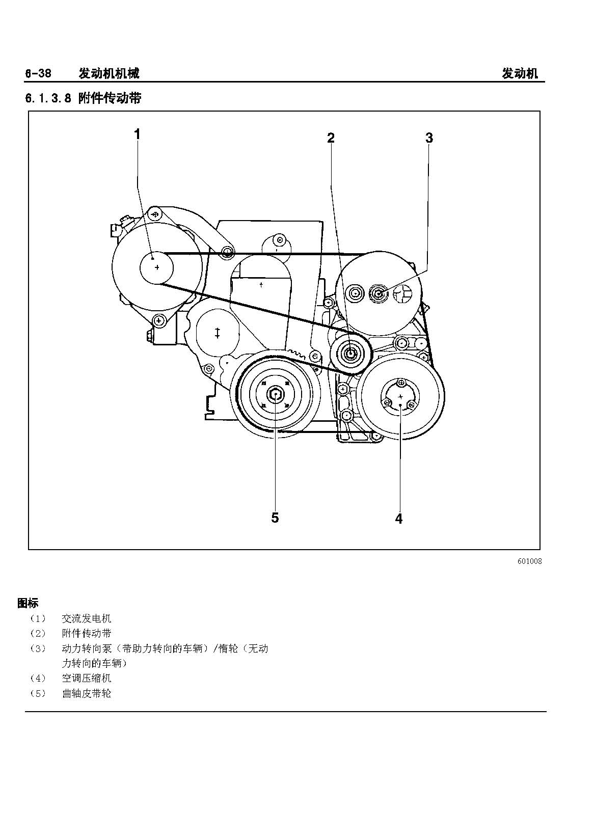 其它电子工业专用设备与瑞风助力泵皮带安装图