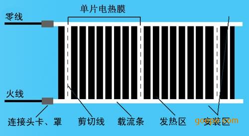 壁灯与电热板好还是电热膜好?