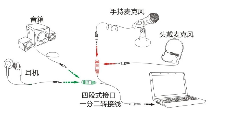 组合文具与音频线和麦克风线