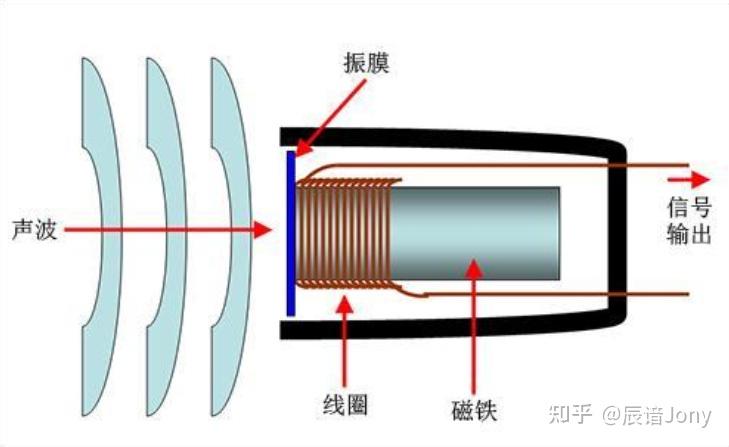 指纹锁与麦克风是线圈好还是电容式的好