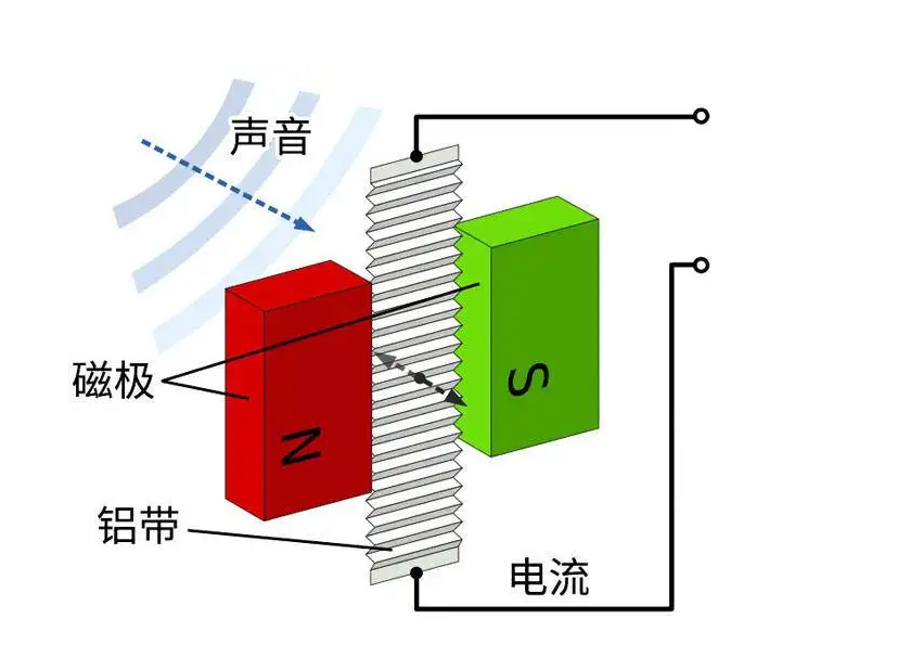 非金属材料试验机与麦克风是线圈好还是电容式的好