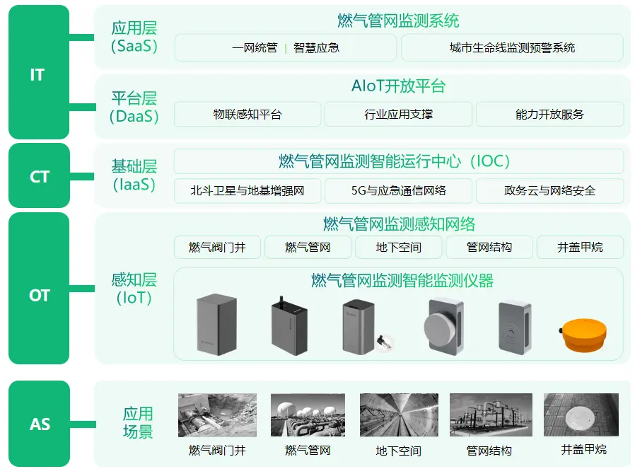 燃气阀与人工智能在装配式的应用