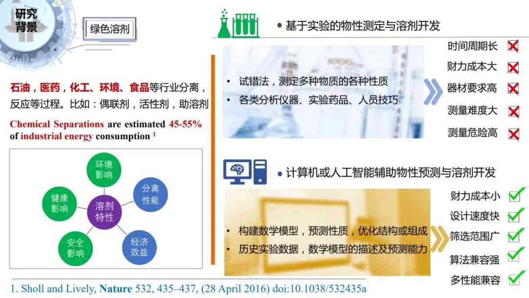 萃取设备与套装与材料行业人工智能应用研究